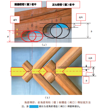 32种常见的古建梁类榫卯