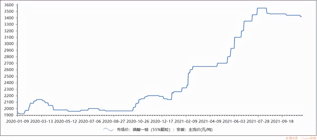 化肥厂跨足磷酸铁锂，云天化遭遇限产、资金紧张双打击