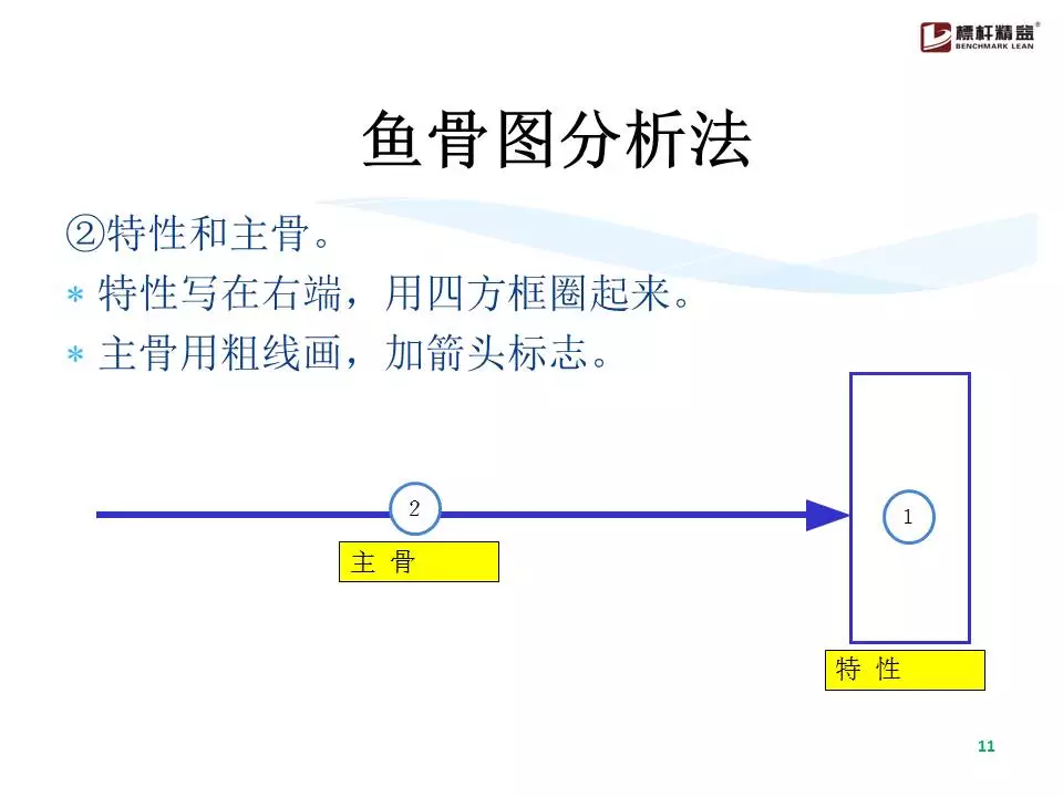 史上最全鱼骨图分析法！（限时领取）「标杆精益」