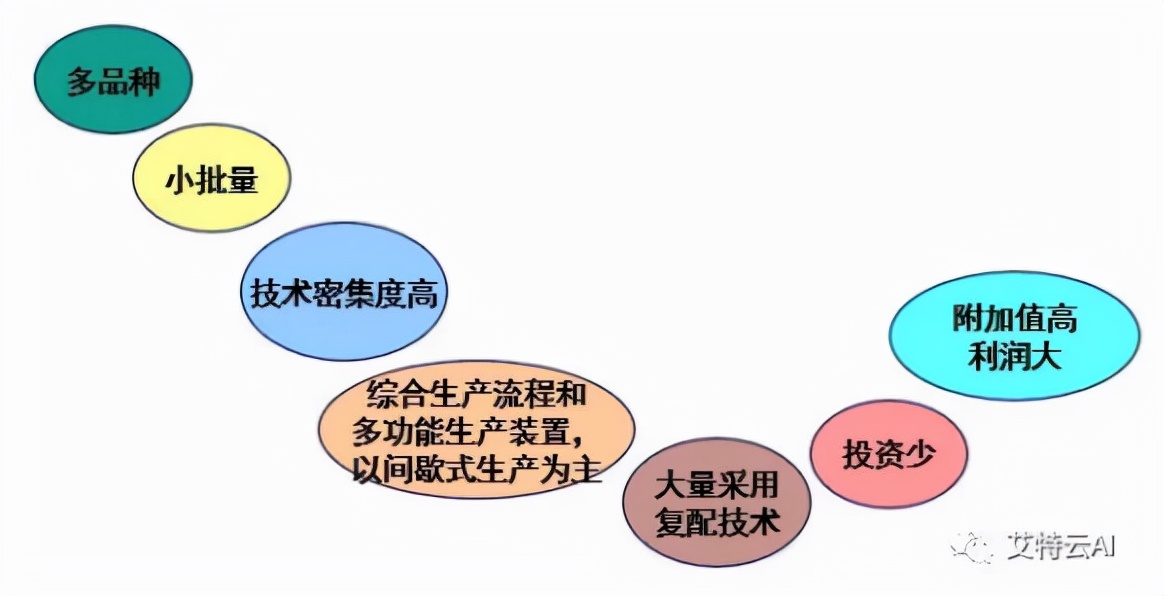 精细化工到底是研究啥？带你消除对行业的误解