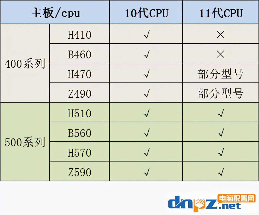 11代酷睿和10代酷睿cpu对比有哪些区别？哪个性价比更高？