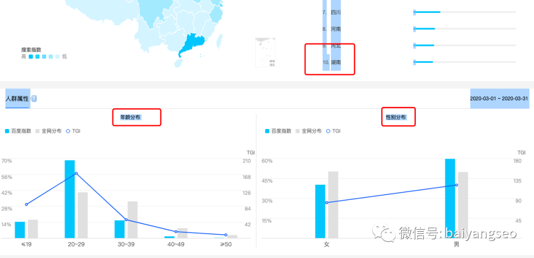 一文告诉你百度、微信、阿里、头条等指数查询工具的作用及方法！