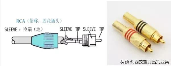 RCA（非平衡）与XLR（平衡）的区别
