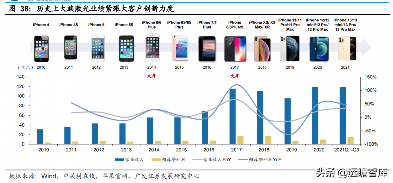 静水流深，由大而强，大族激光：重投新能源赛道，业务快速成长