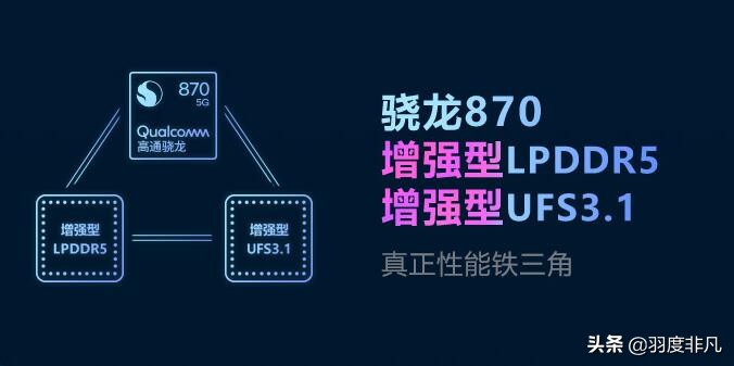 联想持续发力，价格压到最低，还记得首发骁龙870的机型？