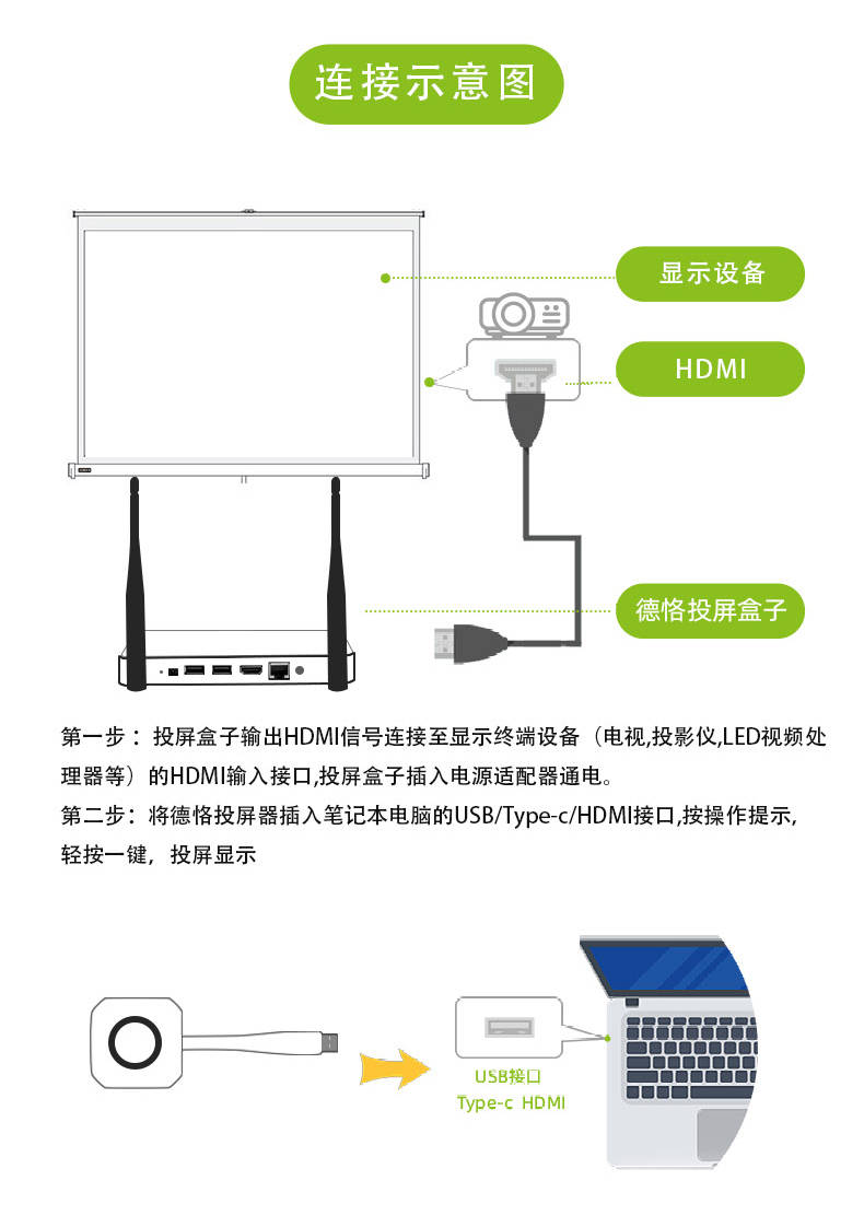 笔记本的画面无线投屏到电视上显示，怎么做？