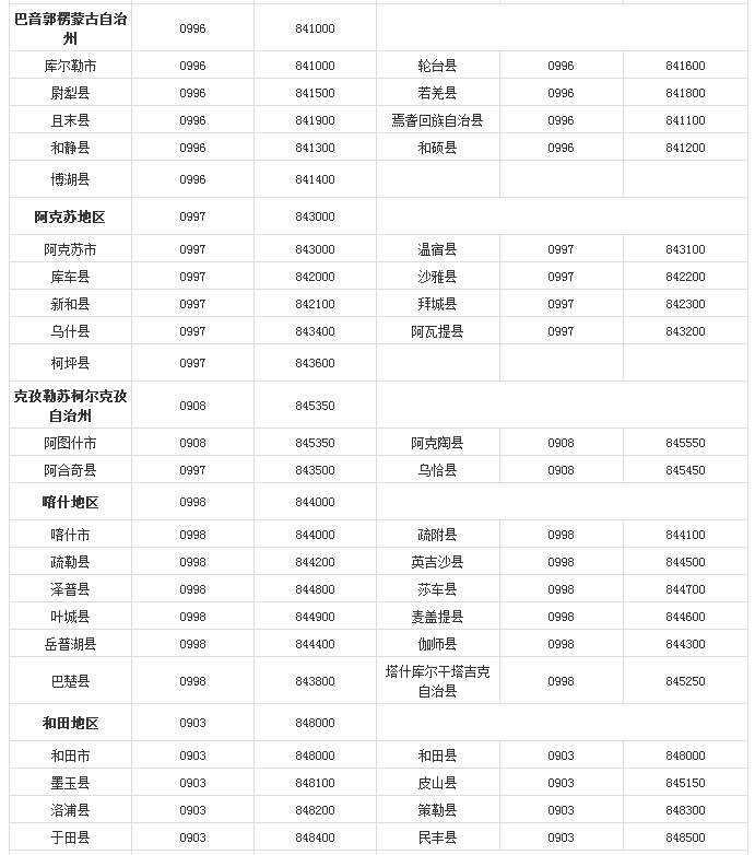 中国各省市的电话区号