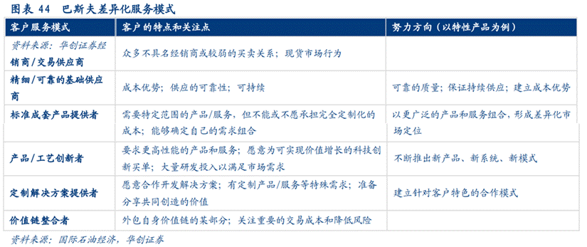 化工巨头巴斯夫如何成就百年企业