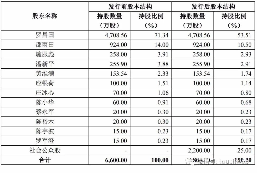 绿田机械上交所上市：市值34亿 年利润过亿