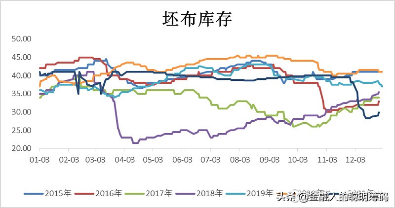 月度报告-乙二醇供需双弱，弱势运行