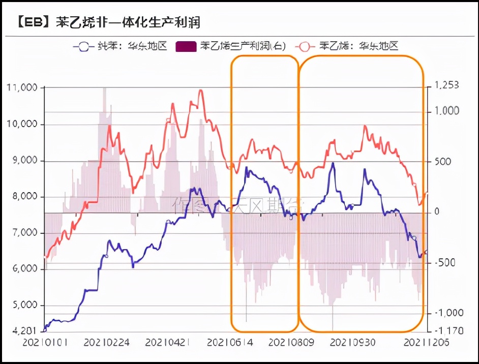 苯乙烯年报：明年能好一些嘛？