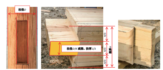 32种常见的古建梁类榫卯