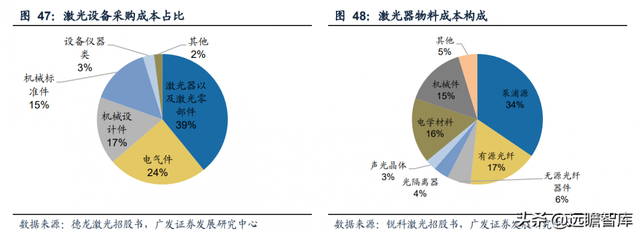 静水流深，由大而强，大族激光：重投新能源赛道，业务快速成长