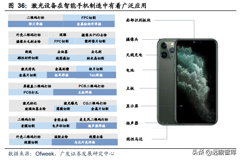 静水流深，由大而强，大族激光：重投新能源赛道，业务快速成长