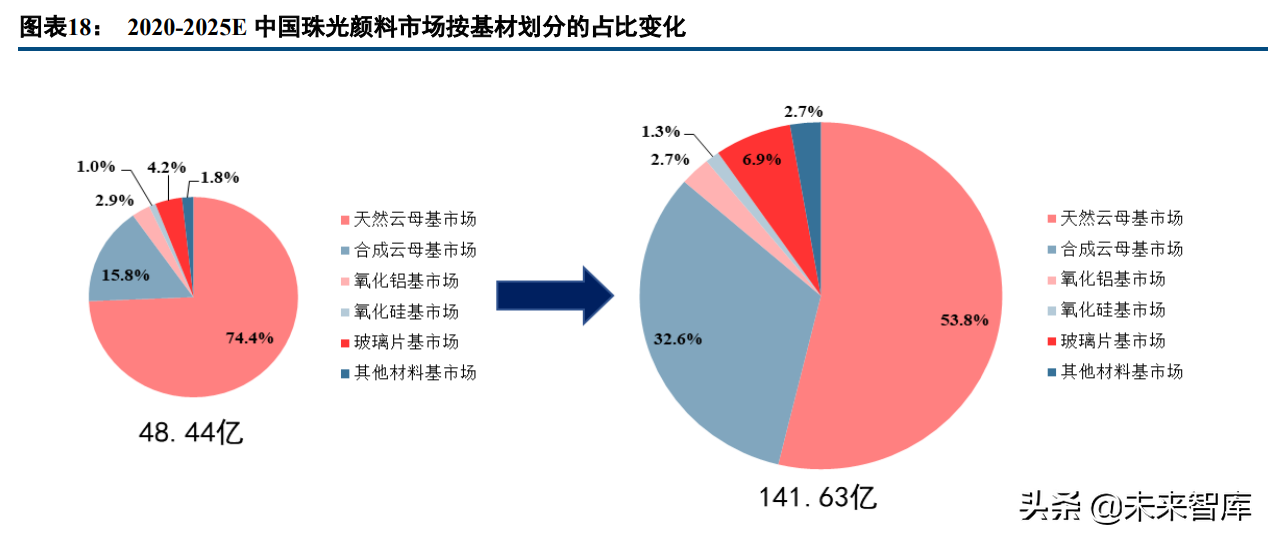 新材料高成长赛道之珠光颜料行业研究