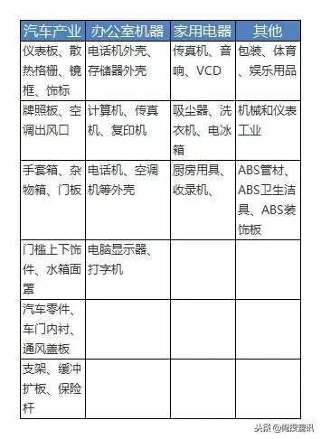 万能王ABS的自述：5大性能大全及应用简析！附带ABS极简世界史！