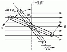 相位究竟是一个什么东东了？——全方位为你解析