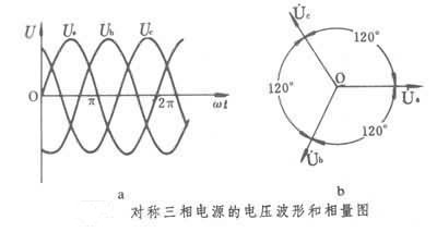 相位究竟是一个什么东东了？——全方位为你解析