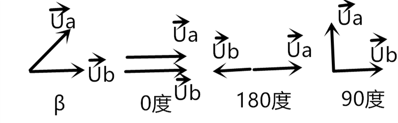 相位究竟是一个什么东东了？——全方位为你解析