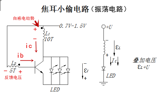 相位究竟是一个什么东东了？——全方位为你解析