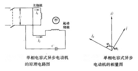 相位究竟是一个什么东东了？——全方位为你解析