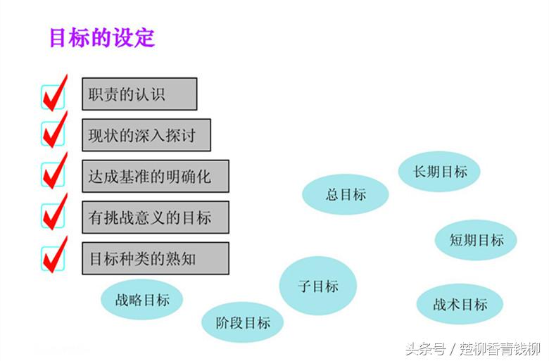 什么是“目标管理”？它有哪些管理核心要素”？