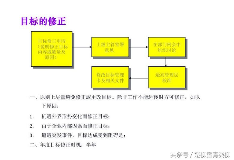 什么是“目标管理”？它有哪些管理核心要素”？