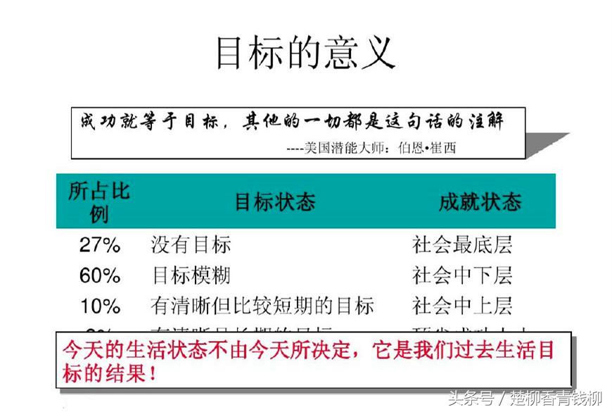 什么是“目标管理”？它有哪些管理核心要素”？