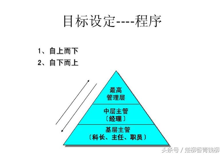 什么是“目标管理”？它有哪些管理核心要素”？