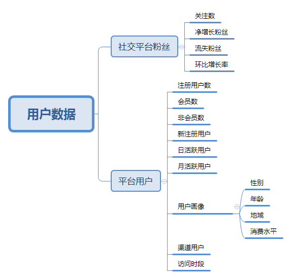 电商数据统计宝典