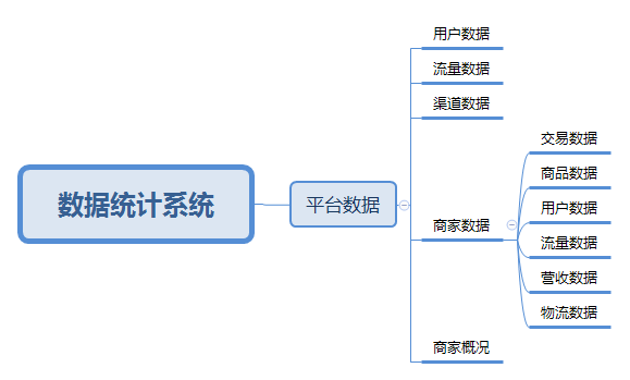 电商数据统计宝典