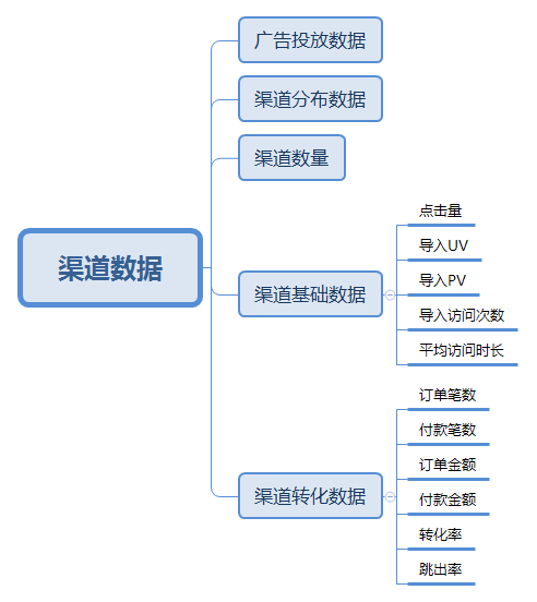 电商数据统计宝典