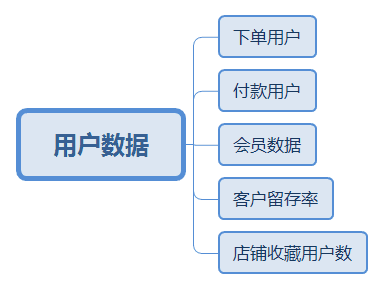 电商数据统计宝典