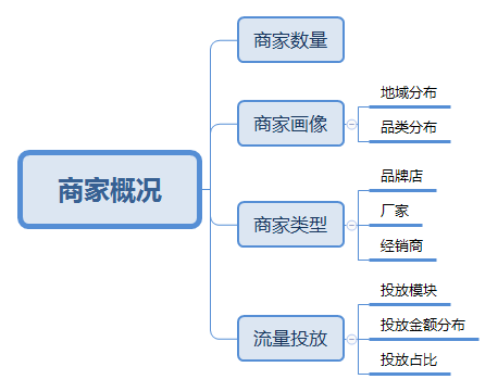 电商数据统计宝典