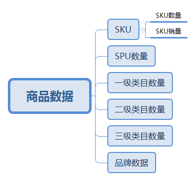 电商数据统计宝典