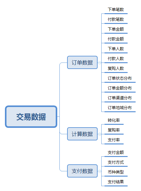 电商数据统计宝典