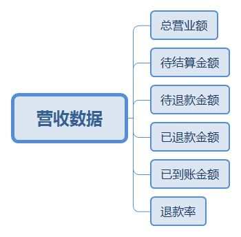 电商数据统计宝典