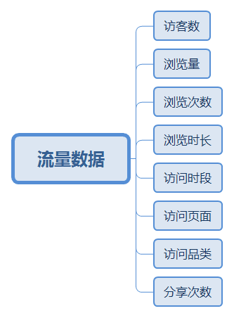 电商数据统计宝典