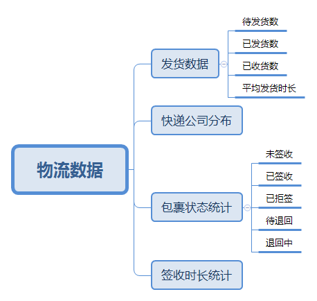 电商数据统计宝典