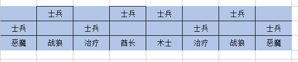 魔兽世界-卡拉赞象棋单刷攻略