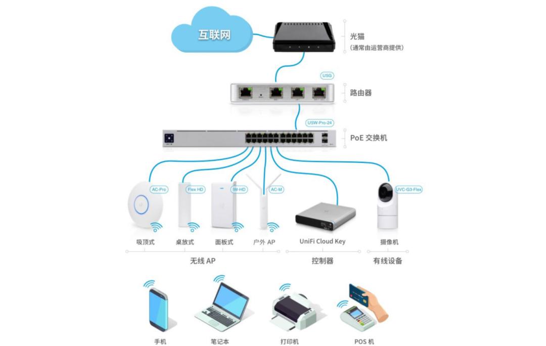 AC+AP 全屋 WiFi 方案改造实战 | 全屋智能家居+手机无缝漫游（上）