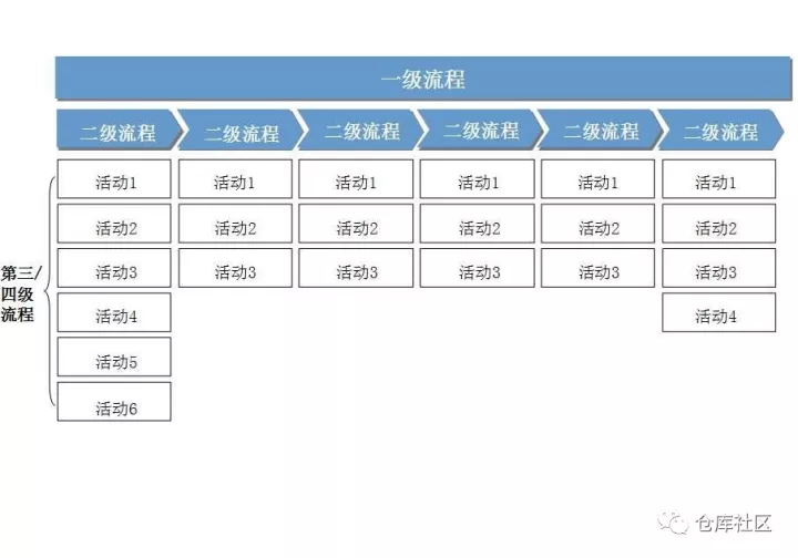 流程图绘制的方法及技巧是怎样的？「标杆精益」