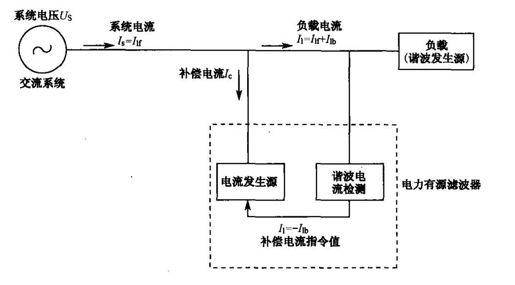 APF有源电力滤波器在电焊机中的应用