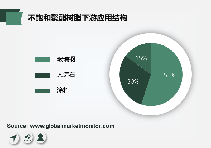 不饱和聚酯树脂应用广阔，行业格局有望优化