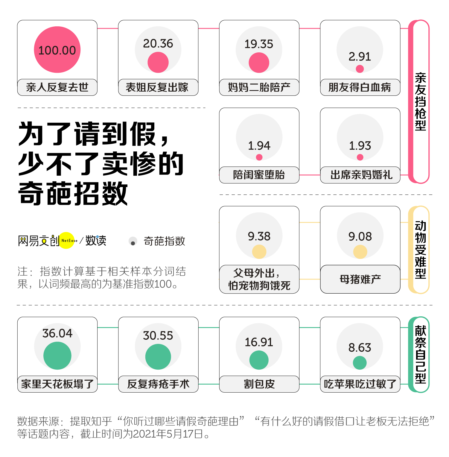 老板最不能拒绝的请假理由，它排第一