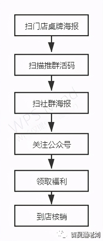 巧妙使用欢迎语，1月内增粉3万+