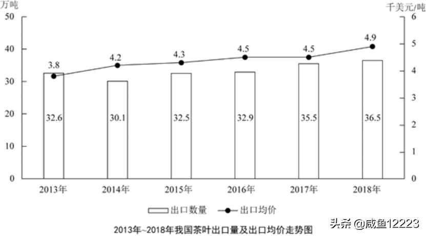 资料分析：一个关于增长率的快速估算公式