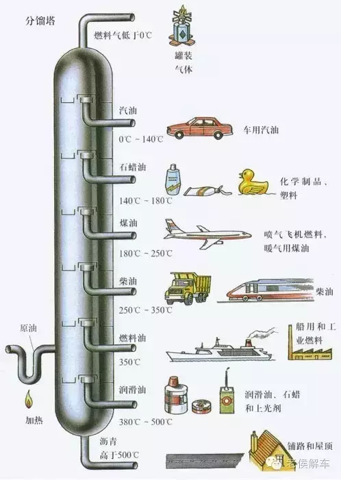 汽油常识解析