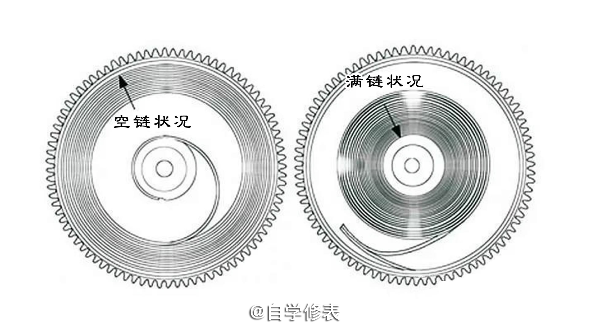 自制透明手表发条盒，结构原理看得明明白白