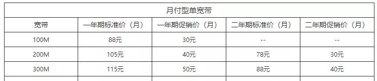 三大宽带对比，哪家性价比最高？网速最稳定？